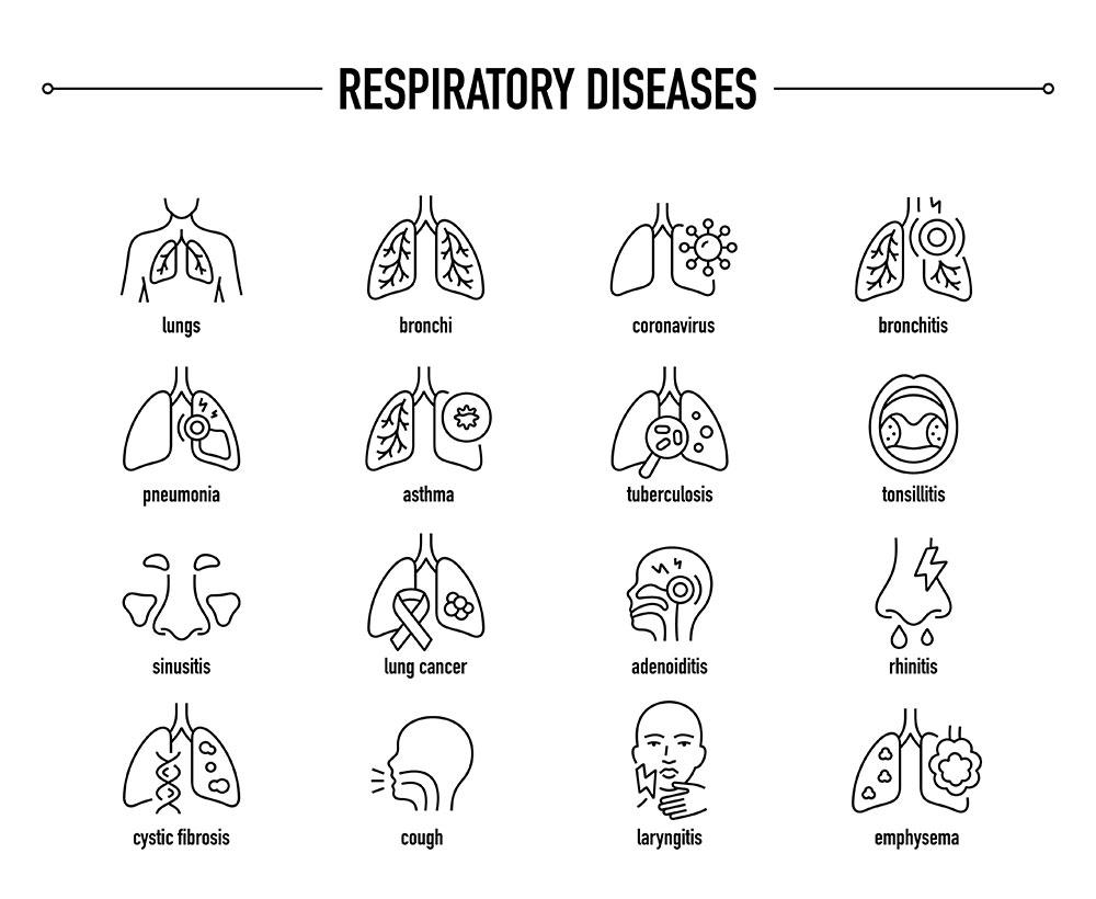 Oral surgery and respiratory disease